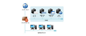 インターネット系サーバー構築サービス