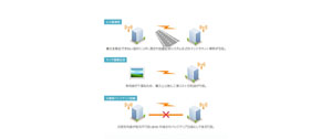 超小型マイクロ波通信システム