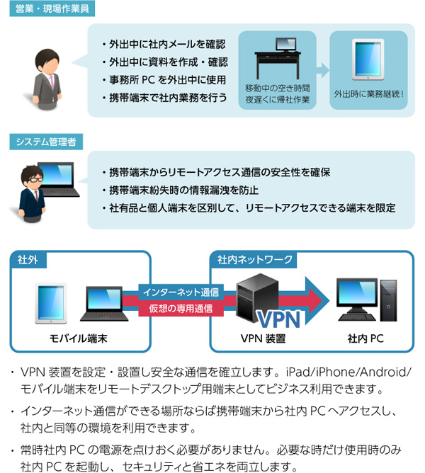 スマートフォン・タブレットVPN構築サービス