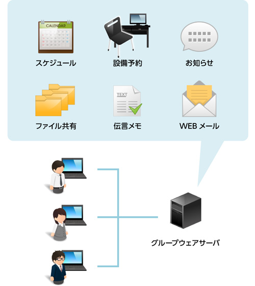 グループウェア構築サービス